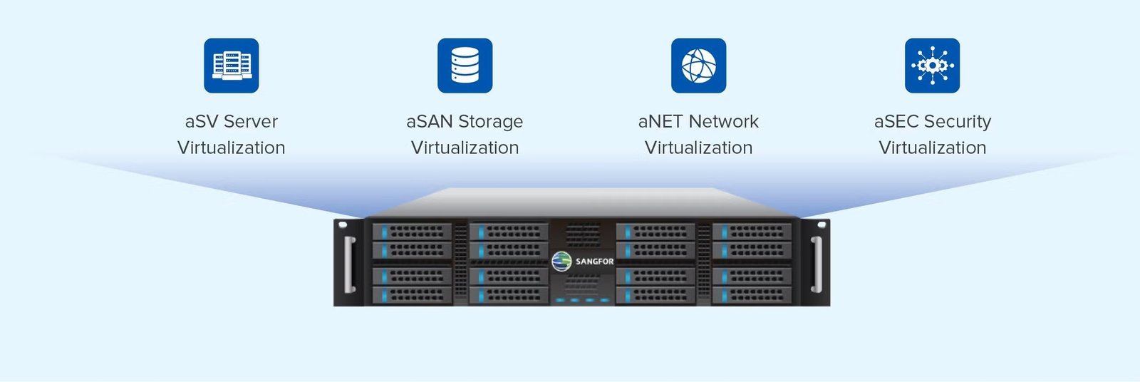 Sangfor Hyperconverged Infrastructure (HCI)